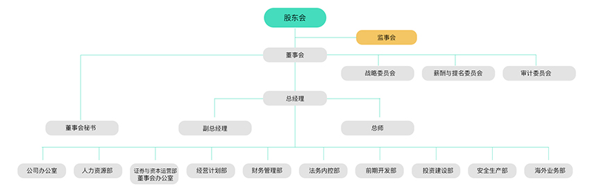 治理及治理架构-8868体育平台