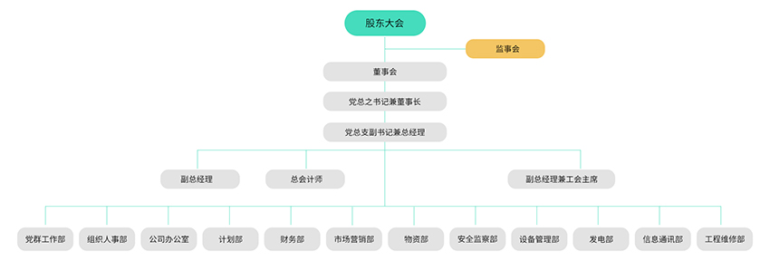 治理及治理架构-8868体育平台