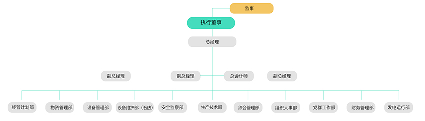 治理及治理架构-8868体育平台