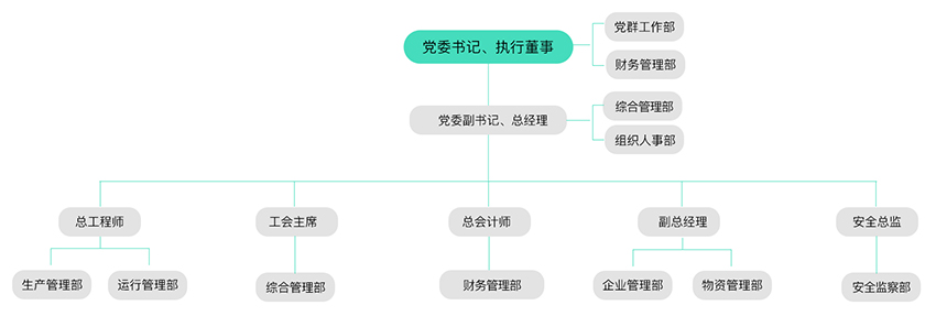 治理及治理架构-8868体育平台