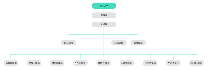 治理及治理架构-8868体育平台