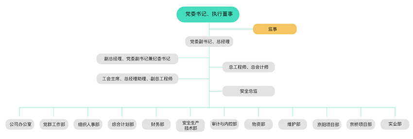 治理及治理架构-8868体育平台