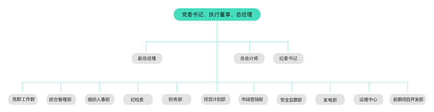 治理及治理架构-8868体育平台