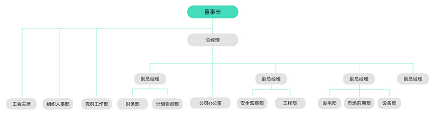 治理及治理架构-8868体育平台