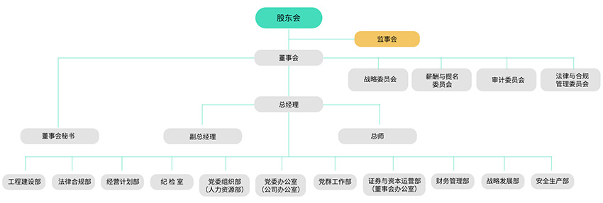 治理及治理架构-8868体育平台