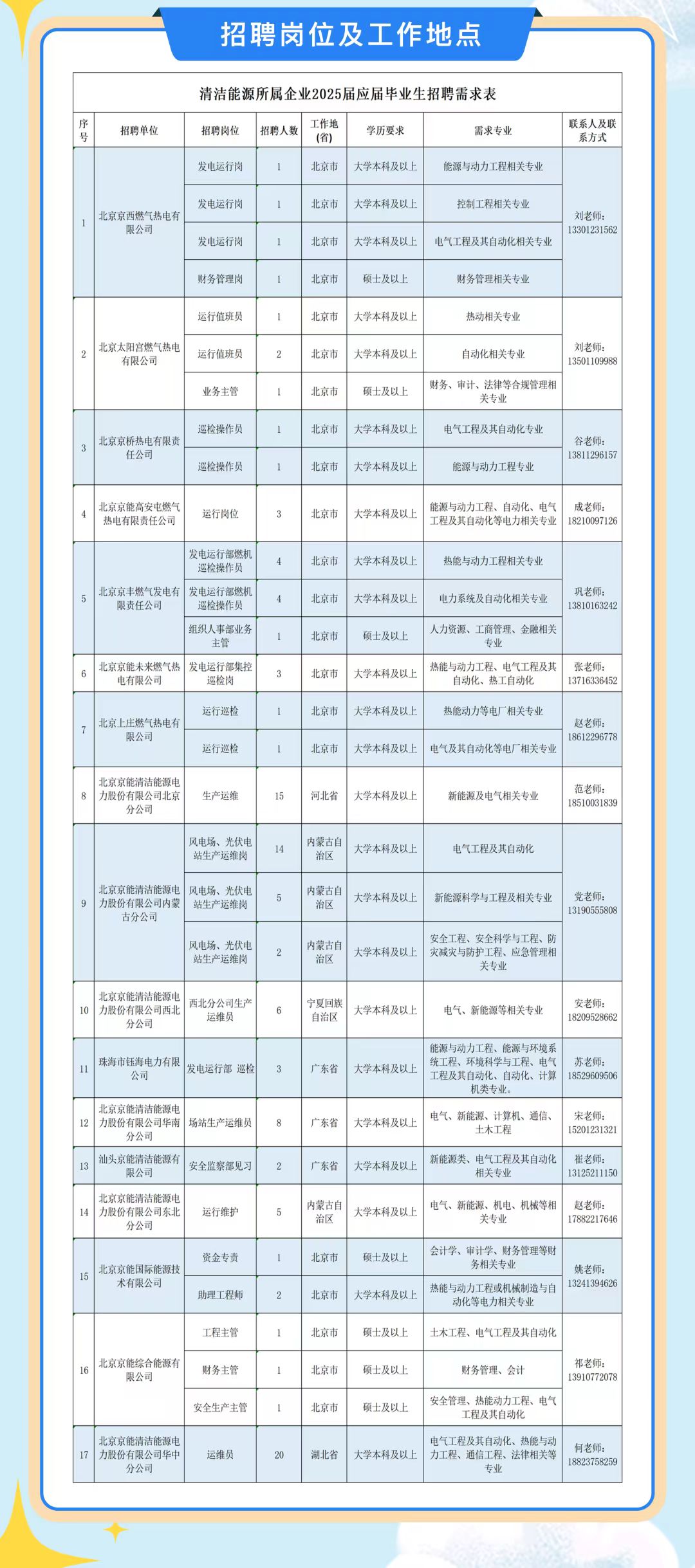 人才招聘-8868体育平台