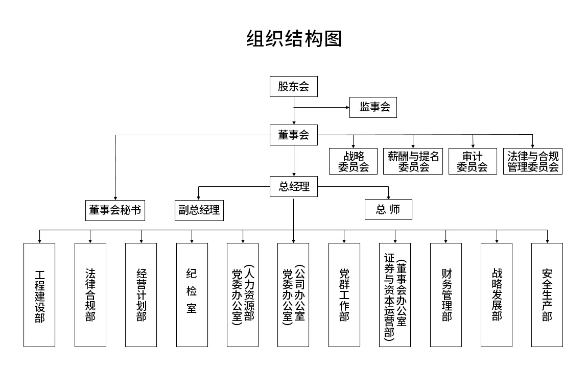 组织架构-8868体育平台